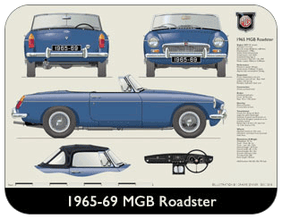 MGB Roadster (wire wheels) 1965-69 Place Mat, Medium